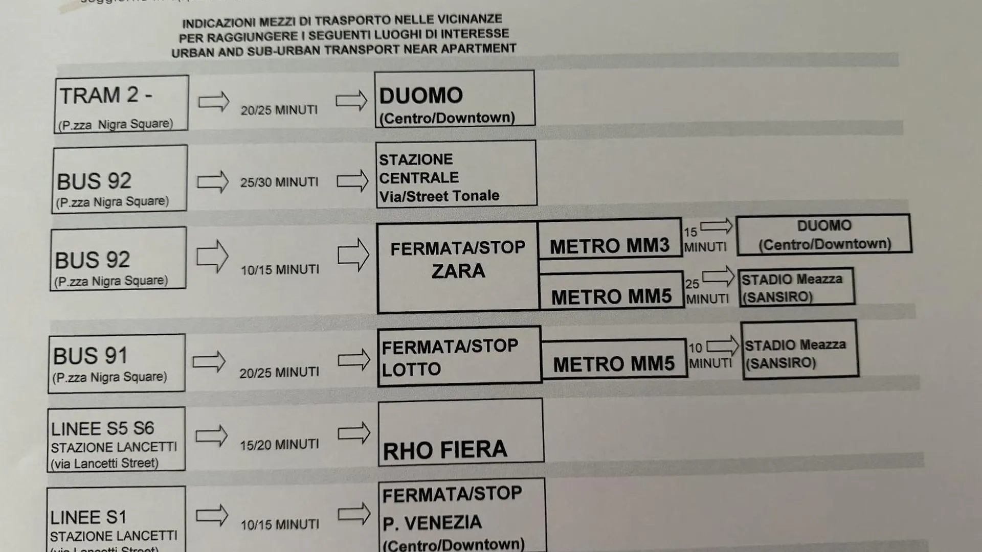 Albaimmo Lejlighed Milano